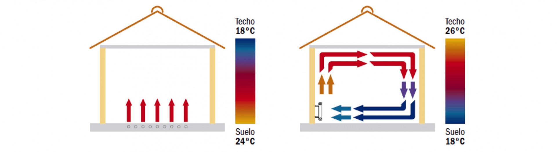 Calor-suelo-radiante-radiador