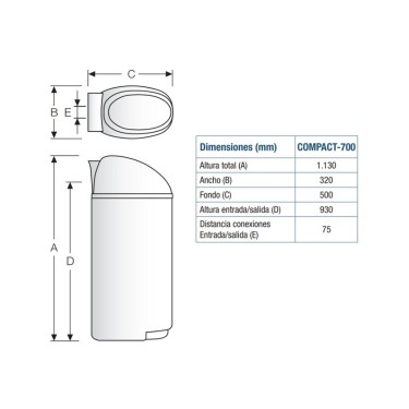 Medidas descalcificador Compact 700