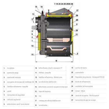 Características caldera DC 25 S