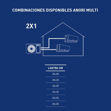 Funciones unidad exterior Anori Multi LSGT50-2M