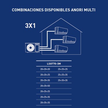 Funciones unidad exterior Anori Multi LSGT70-3M