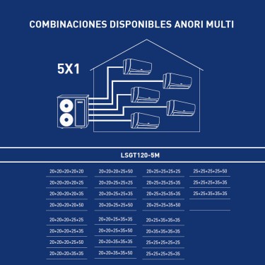 Funciones unidad exterior Anori Multi LSGT125-5M