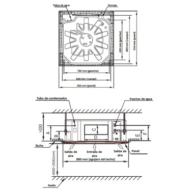 Medidas fancoil IMEQ Cassette IQK70