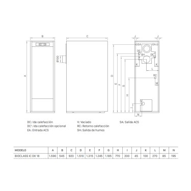 Medidas caldera pellet Bioclass IC 18 DX