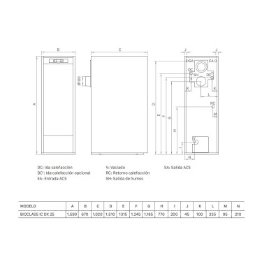 Medidas caldera pellet Bioclass IC 25 DX