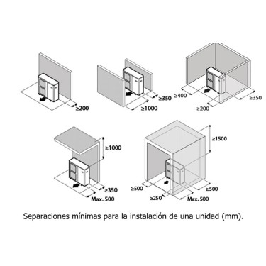 Aerotermia Dual Clima 19RT distancias