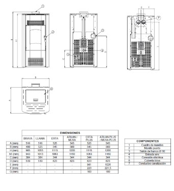 Medidas Estufa de pellet Llaima 8Kw beige