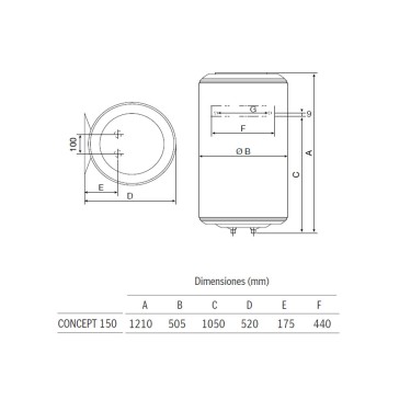 Medidas termo Concept 150